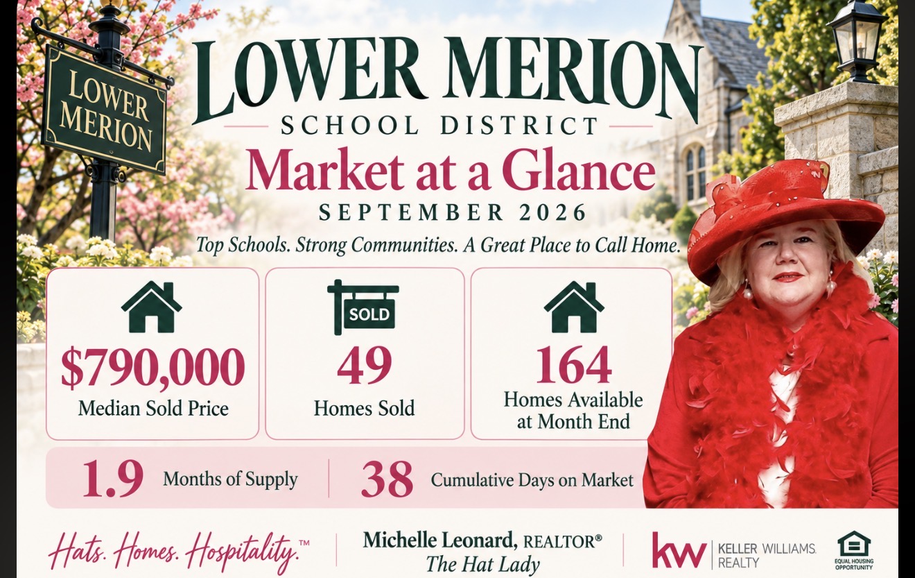 September 2026 Lower Merion School District real estate market at a glance showing a $790,000 median sold price, 49 homes sold, 164 homes available, 1.9 months of supply and 38 cumulative days on market.