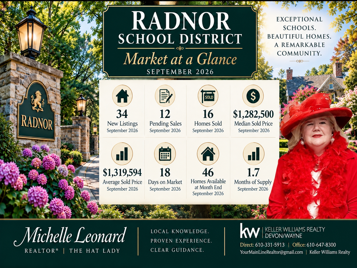 Radnor School District Market at a Glance, September 2026. Michelle Leonard’s original green, gold and cream graphic with her photo; full statistics are available in the expandable section below.